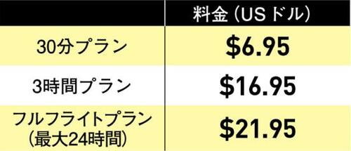 便によって速度が違うANAの場合は注意が必要です イメージ