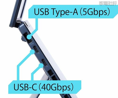 2画面だとポートが画面側にきてしまう 天空「GPD DUO」おすすめ イメージ