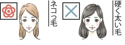 酸熱トリートメントってなに? イメージ