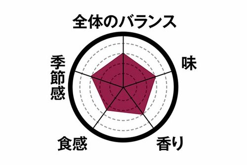 4位: 【4位】コーヒーによく合うしっとり濃厚ショコラ