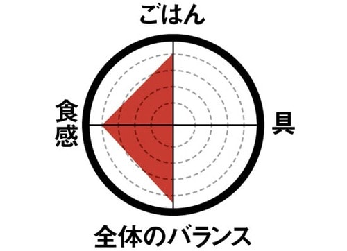 ［2位］米の甘みと程よい塩気が素晴らしい！ イメージ2