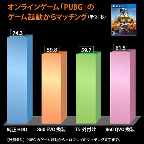 プレステ4の遅いロードSSDなら解決してくれます！ イメージ3