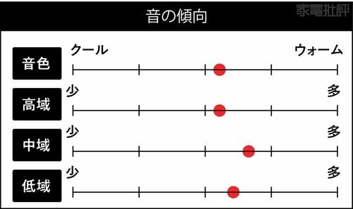 音の傾向 ワイヤレスヘッドホンおすすめ イメージ