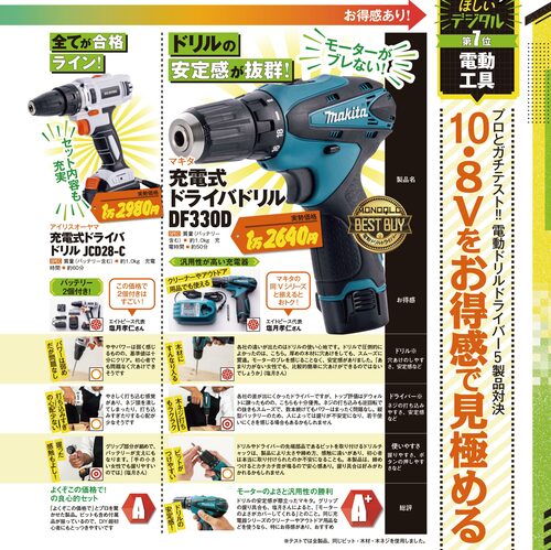 初心者も使いやすい10.8V電動ドリルドライバーをテスト 電動ドリルドライバーおすすめ イメージ