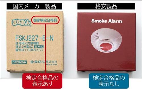 格安品に要注意！検定マークがない製品は買っちゃダメ イメージ