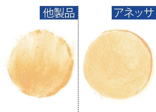 崩れにくさ：汗にも皮脂にも負けずとにかく崩れない！ イメージ