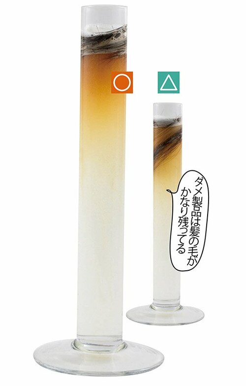 ①毛髪をしっかり溶かす低価格のパイプ用洗剤