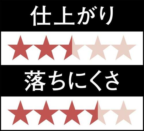 10位: メタリックレッドが印象キツめしかもベタついて塗りにくい イメージ3
