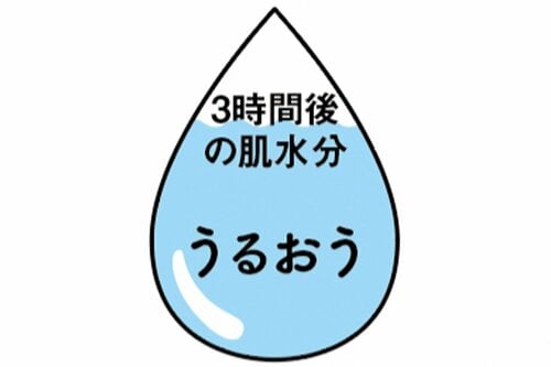 【保湿力】高保湿力でうるおう! 透明白肌おすすめ イメージ