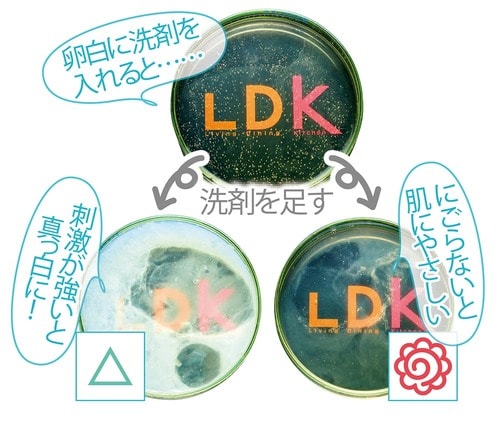 3:手肌へのやさしさ イメージ