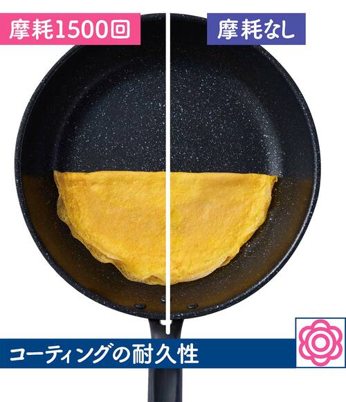 コーティングの耐久性：金属の微粒子がブレンドされた加工が実力を発揮！ ガス火専用フライパンおすすめ イメージ