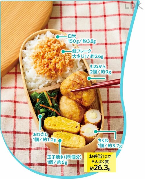 お弁当のおかずも簡単に増やせる 高タンパク食品のおすすめおすすめ イメージ