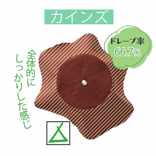 肌あたり:◯ 柔軟剤おすすめ イメージ