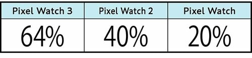 24時間使用時のバッテリー残量 スマートウォッチおすすめ イメージ