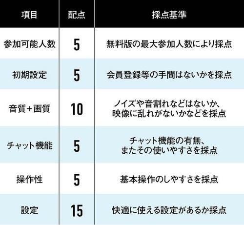 無料で使える6サービスを実際に『編集部』で検証して評価!