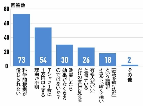 リカバリーウェアが怪しいと思うポイントは？ リカバリーウェアおすすめ イメージ