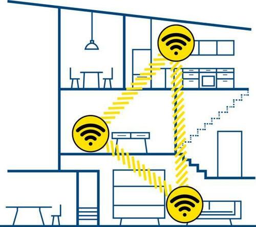 つながりやすさを重視するなら「メッシュWi-Fi」 イメージ