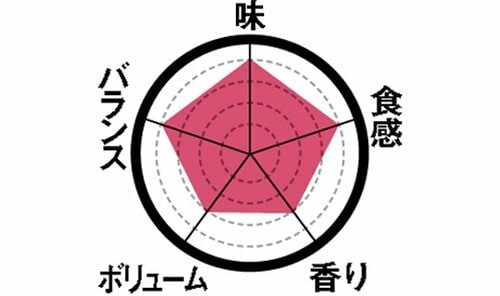 ［第1位］王者の座は不動！ミルクが香るロールケーキ イメージ