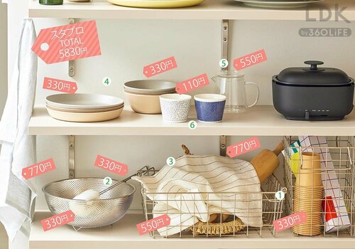 無印良品やイケアでそろえるとお高い イメージ2