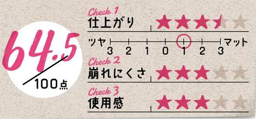 9位: サラッとした使用感で明るいマット肌に