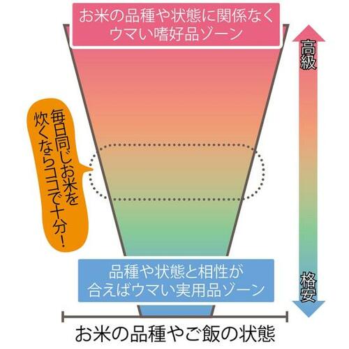 買って損しない!暮らしが快適になる最新家電を紹介 イメージ4