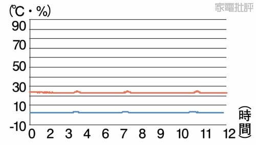 省エネモード 冷蔵庫おすすめ イメージ