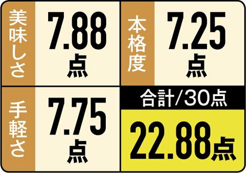 5位: 【5位:ファミマ】醤油の香りが効いた「具付き醤油ラーメン」