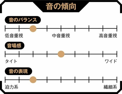 家電批評誌オーディオ特集号でネックバンド型第1位がこちら！ イメージ3
