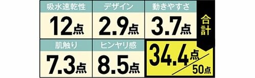 27位: 完全真夏仕様通気性に配慮したデザイン