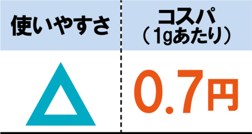ダイソー、セリアはこすっても汚れが落ちてる実感ナシ…… イメージ2