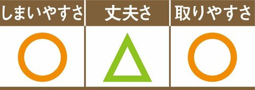 置くものが限られる山崎実業のまな板スタンド