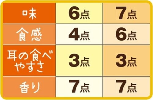 14位: ［総合60点］ローソンセレクトは焼いてもそのままでもおいしい イメージ3