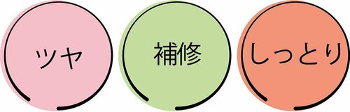 ベスコスの理由:美容液みたいな成分 イメージ