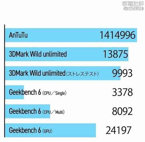 ベンチマーク ミドルレンジスマホおすすめ イメージ