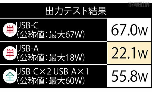 出力テスト 充電器おすすめ イメージ
