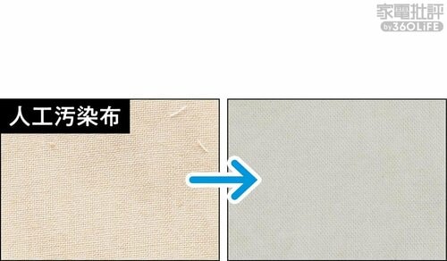 人工汚染布:洗浄率 48.1% ドラム式洗濯機おすすめ イメージ