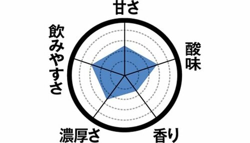 17位: 【17位】大きめの果肉が印象的なセブンの「いちご」 飲むヨーグルトおすすめ イメージ2