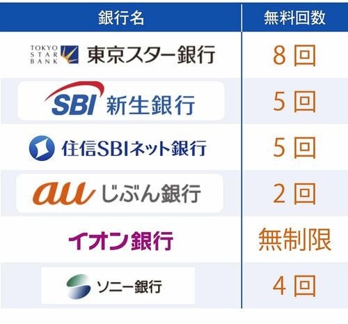 【コストカット】コンビニATMの手数料を無料にしよう! 月のおこづかいの節約術おすすめ イメージ