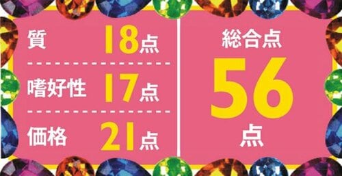 9位: 【56点】キャットフードの代表格は合成着色料がなければ合格 イメージ3
