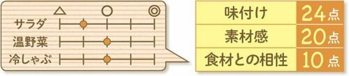 14位: ［14位］わさびの刺激だけでうまみが感じられない万城食品 イメージ2