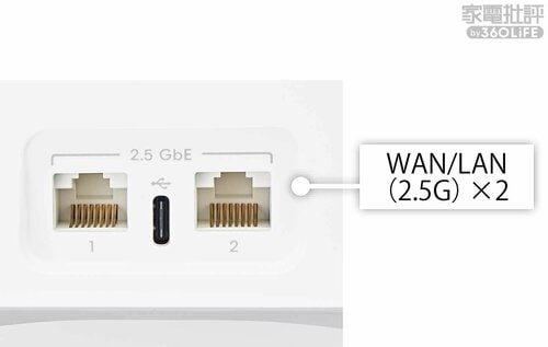 ＜付加機能＞搭載ポート メッシュWi-Fiルーターおすすめ イメージ