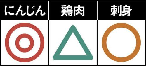 厚手のまな板シートがうれしい「使い捨てペーパーまな板」