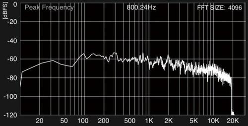明るくメリハリのある音で小音量でも実在感がある