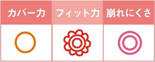しっとりテクスチャーでフィット力抜群!