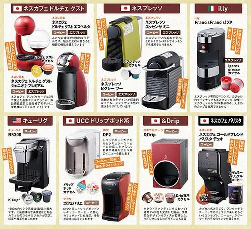 カプセル6ブランドを飲み比べ!コーヒーマシン全21製品を完全ガイド!