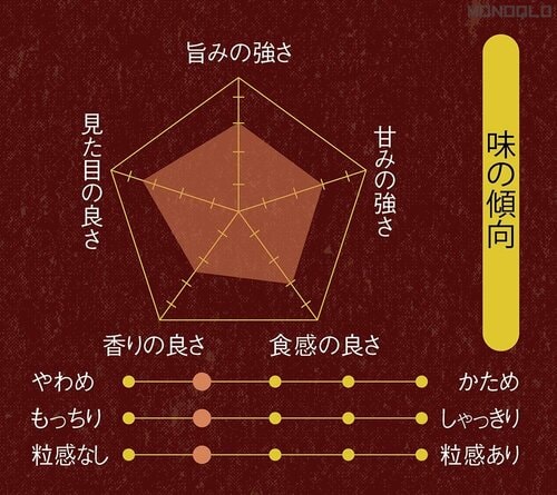 味の傾向 炊飯器おすすめ イメージ