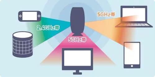 ポイント5:【トライバンド】たくさんつないでも速い Wi-Fiルーターおすすめ イメージ