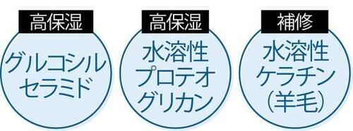 ベスコスの理由1：高保湿成分配合でみずみずしい髪に イメージ