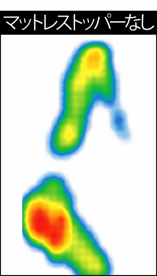【体圧分散】男性の横向き寝 マットレストッパーおすすめ イメージ2