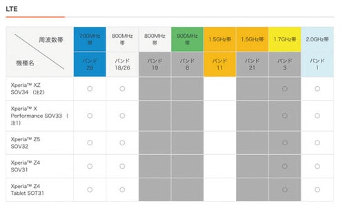 【ポイント7】とにかくドコモのスマホは有利なことが多いです イメージ2